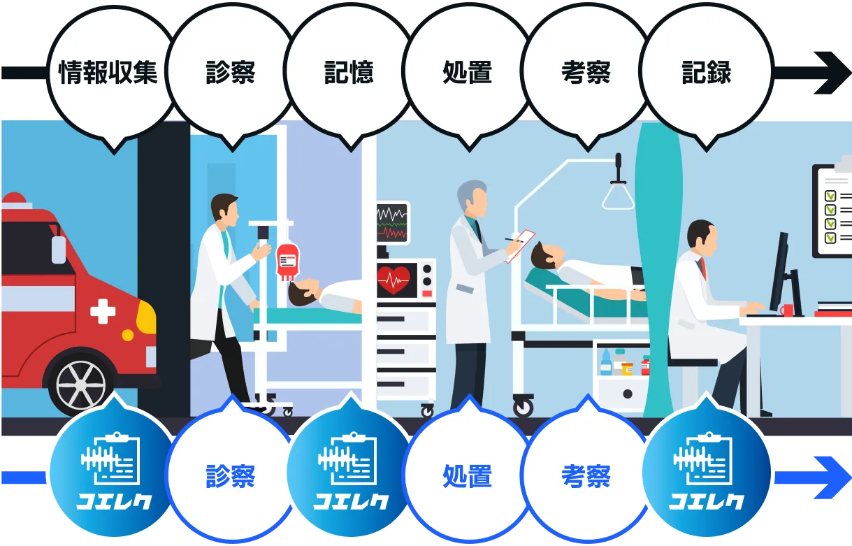 救急医療の流れ